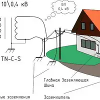 Устройство контура заземления