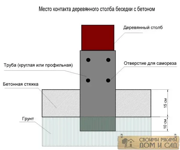 Изображение Изображение