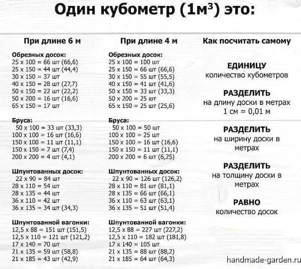 Доска дюймовка