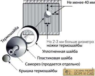 Правила крепления ли&hellip;