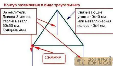 устройство контура заземления устройство контура заземления