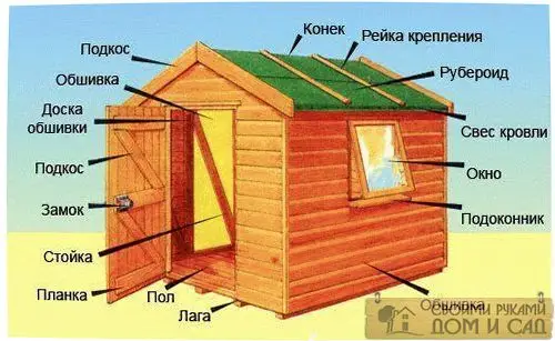 Изображение Изображение