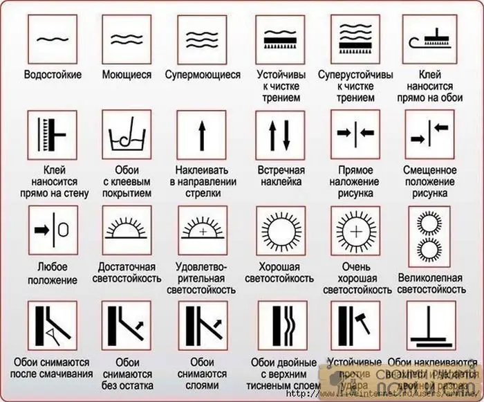 Обои для дачного домика