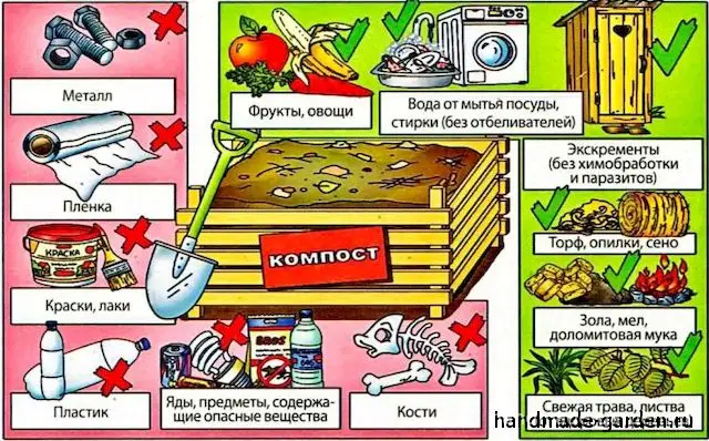 Определяем готовность компоста Определяем готовность компоста