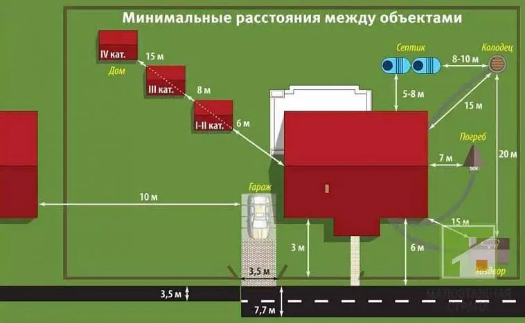 Схема правильного расположения гаража на загородном участке
