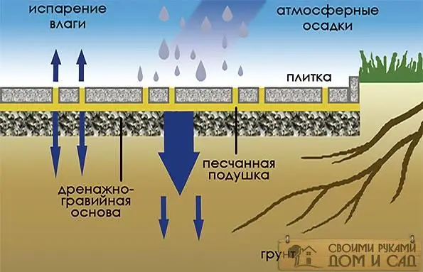 Укладка плитки тротуарной своими руками Укладка плитки троту…
