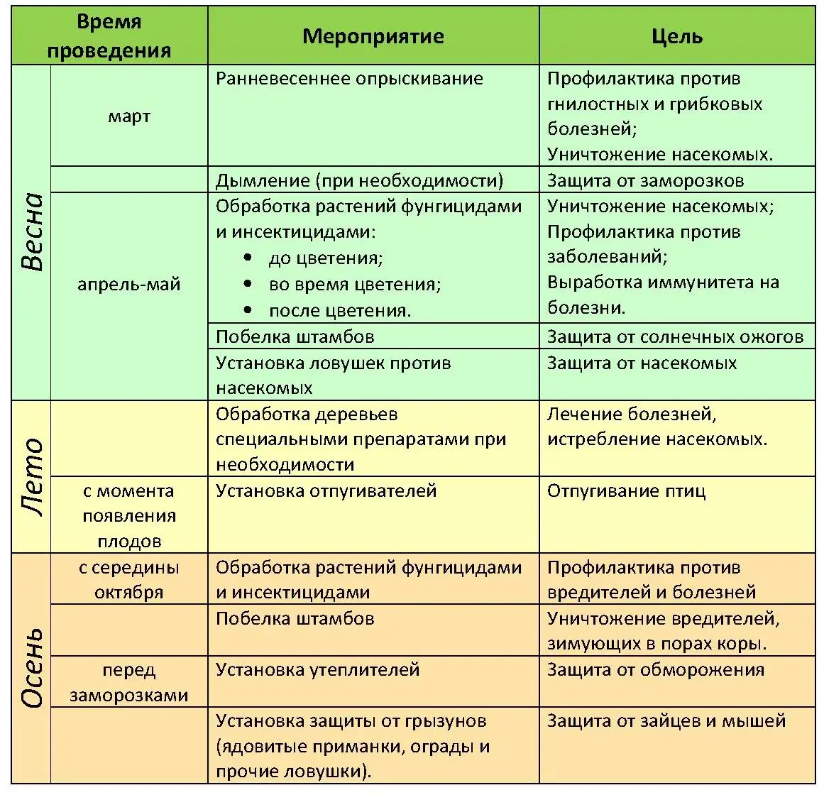 Чем опрыскать яблоню от вредителей и болезней Чем опрыскать яблоню от вредителей и болезней