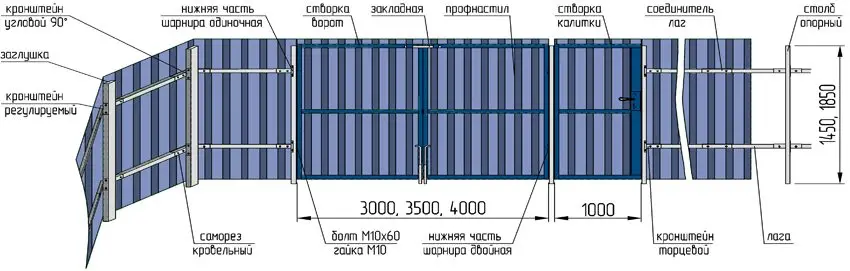 Современные заборы из профнастила