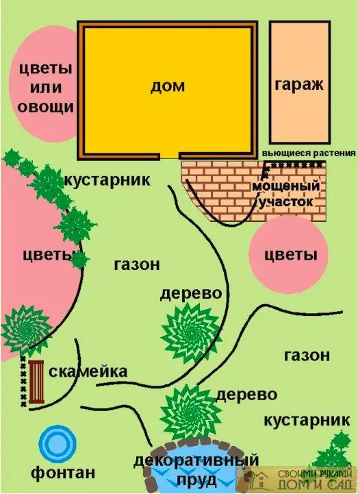 Фен-шуй на даче