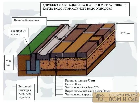 Укладка плитки тротуарной своими руками Укладка плитки троту…