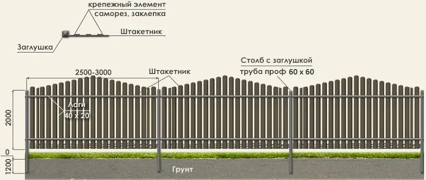 Заборы для дачи