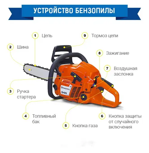 Устройство бензопилы