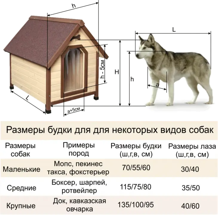 Размеры будки для собак