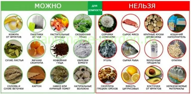 Как приготовить компост и перегной Как приготовить компост и перегной