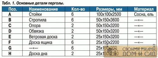 детали перголы