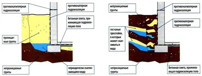 гидроизоляция кирпичного подвала
