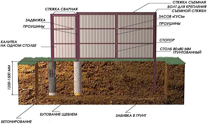 Современные заборы из профнастила