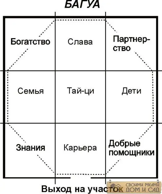 Фен-шуй на даче