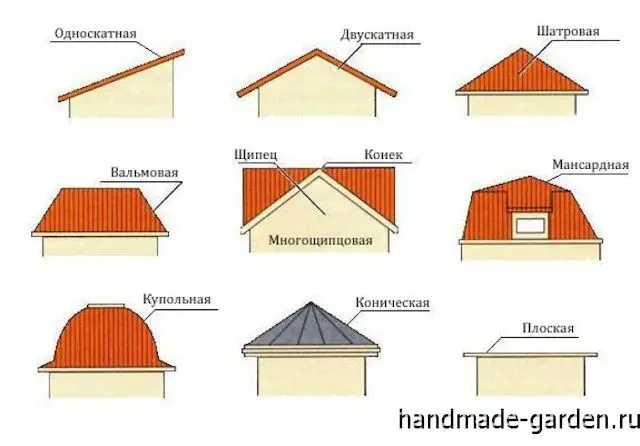 Виды мансарды