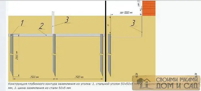 комплект заземления комплект заземления