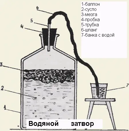 винный гидрозатвор