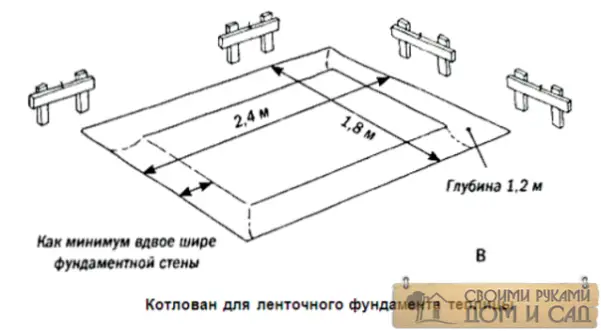 Показана примерная р&hellip;