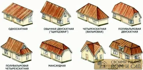 мансардные крыши подразделяются на следующие основные виды мансардные крыши