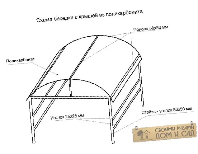Изображение Изображение
