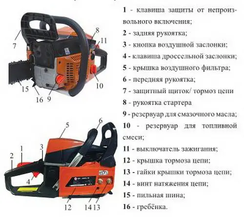 Почему не заводится бензопила?