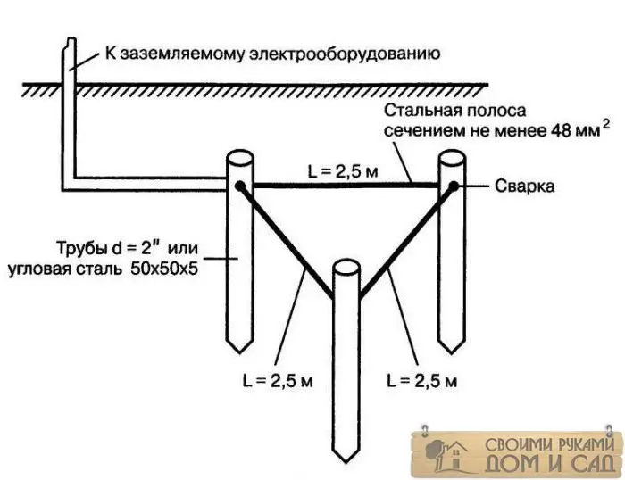 проверка контура заземления проверка контура заземления