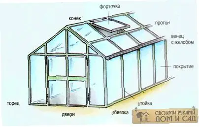 теплица